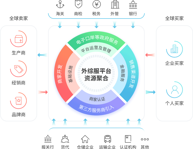 在全球化日益加深的今天,选择合适的国际贸易平台对于中小企业至关重要。一、了解你的需求