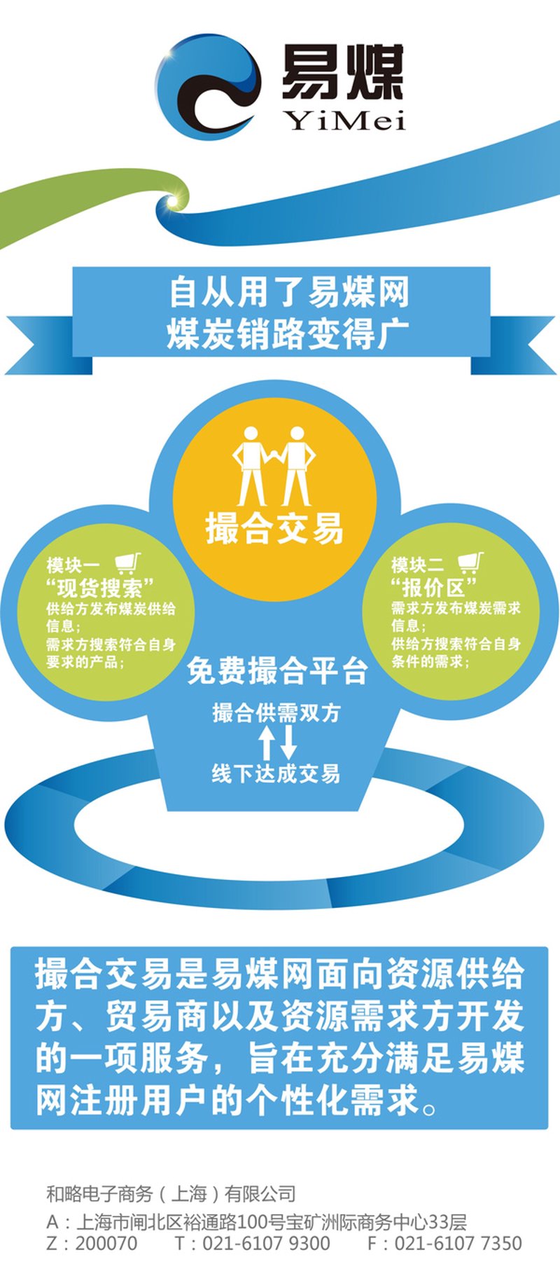 外贸B2B：如何抓住跨境商机？
