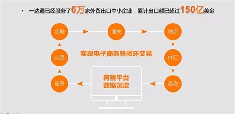 国际贸易平台:如何在激烈竞争中脱颖而出